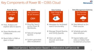 Key Components of Power BI –O365 Cloud 
5 
Q & A 
View, Analyze and explore data & reports 
Share Workbooks and Collabor...