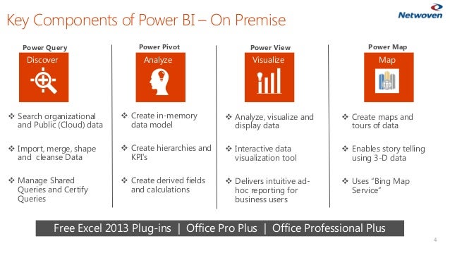 microsoft power bi overview