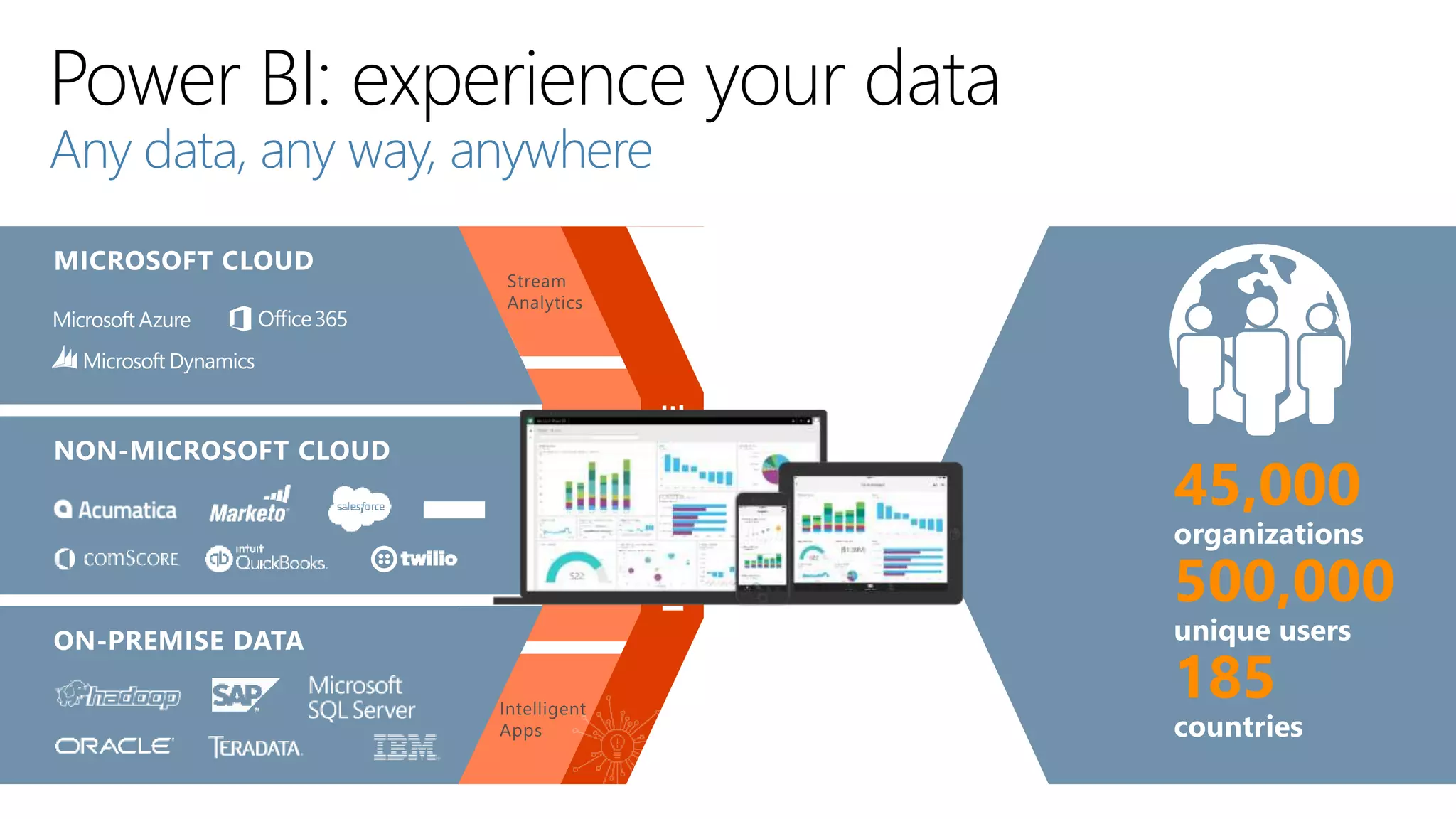 Any data, any way, anywhere
 