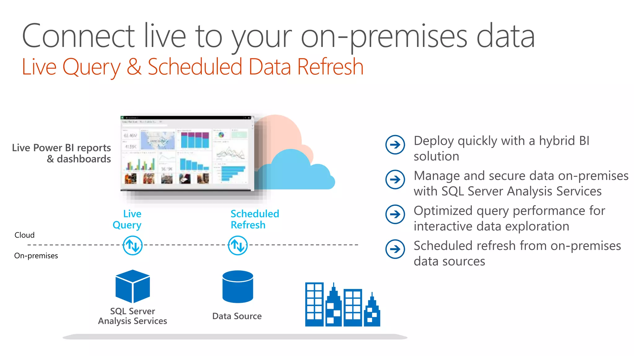 Connect live to your on-premises data
Live Query & Scheduled Data Refresh
 