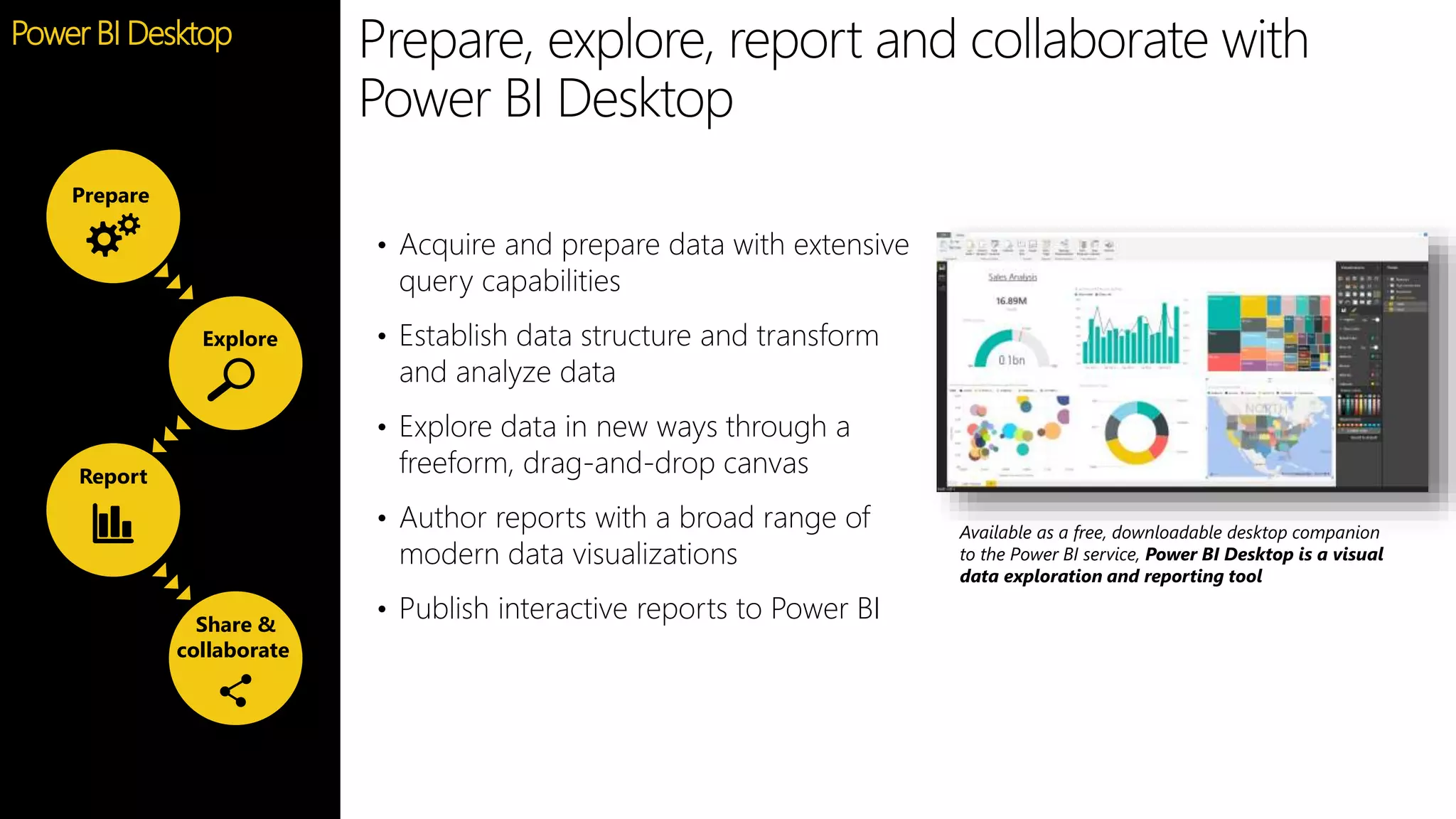 Feature
Prepare, explore, report and collaborate with
Power BI Desktop
• Acquire and prepare data with extensive
query capabilities
• Establish data structure and transform
and analyze data
• Explore data in new ways through a
freeform, drag-and-drop canvas
• Author reports with a broad range of
modern data visualizations
• Publish interactive reports to Power BI
Available as a free, downloadable desktop companion
to the Power BI service, Power BI Desktop is a visual
data exploration and reporting tool
Power BI Desktop
Share &
collaborate
Report
Explore
Prepare
 