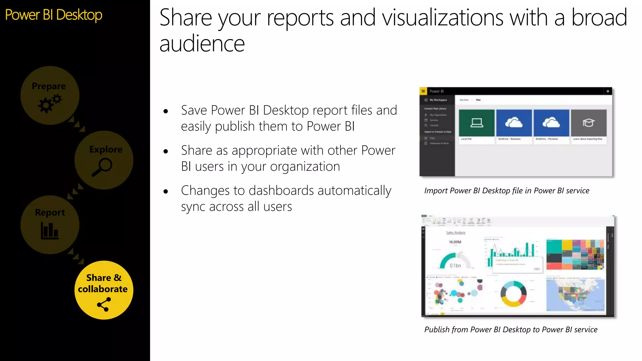 Feature
 Save Power BI Desktop report files and
easily publish them to Power BI
 Share as appropriate with other Power
BI users in your organization
 Changes to dashboards automatically
sync across all users
Share &
collaborate
Report
Explore
Prepare
Share your reports and visualizations with a broad
audience
Import Power BI Desktop file in Power BI service
Publish from Power BI Desktop to Power BI service
Power BI Desktop
 