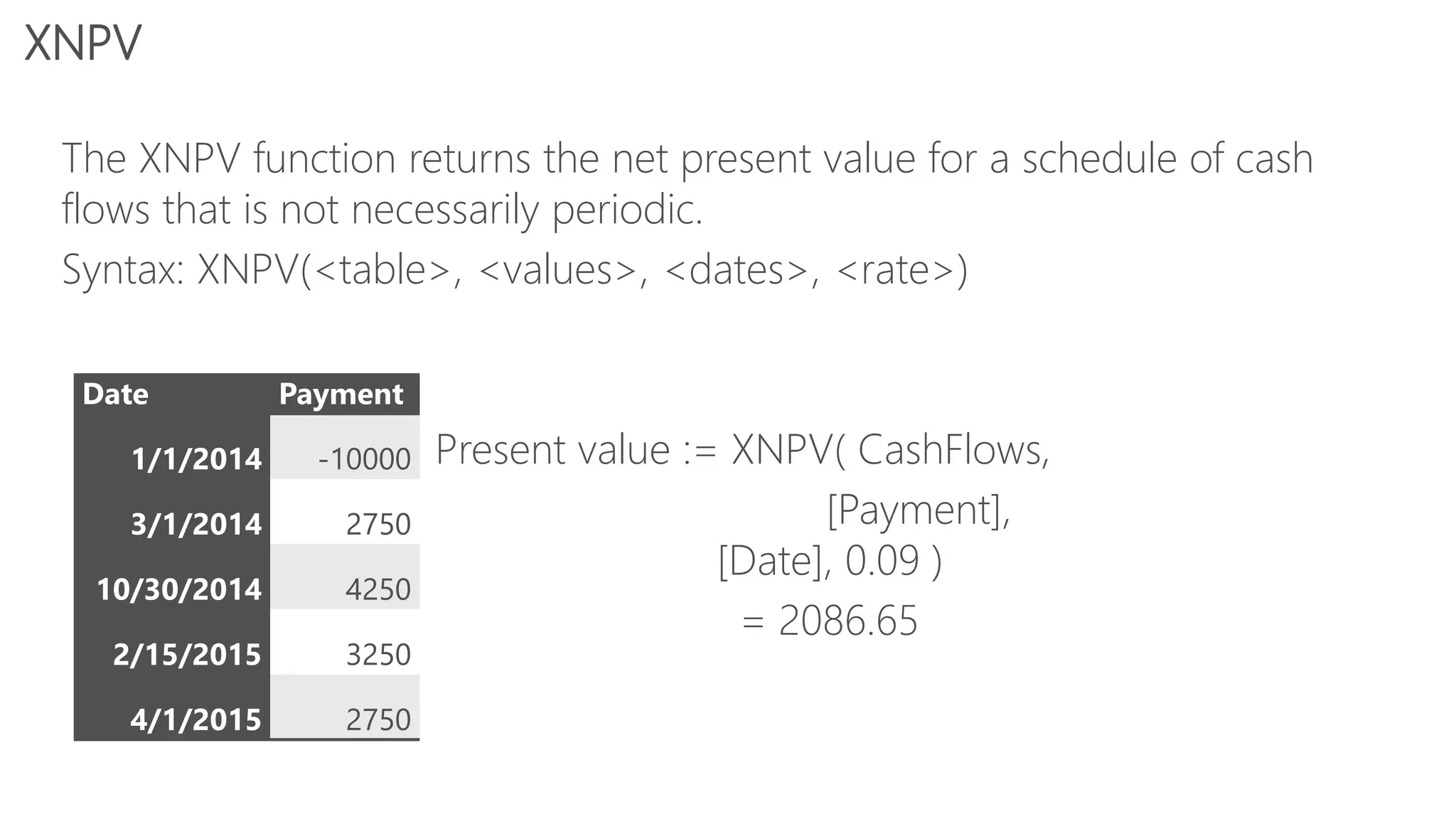 The XNPV function returns the net present value for a schedule of cash
flows that is not necessarily periodic.
Syntax: XNPV(<table>, <values>, <dates>, <rate>)
Present value := XNPV( CashFlows,
[Payment],
[Date], 0.09 )
= 2086.65
Date Payment
1/1/2014 -10000
3/1/2014 2750
10/30/2014 4250
2/15/2015 3250
4/1/2015 2750
XNPV
 