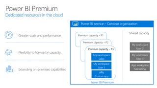 On-premise reporting solution
Power BI reports and SSRS report on-premises
Connect to data
Over 70+. Data can be imported,...