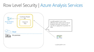 Power BI Overview