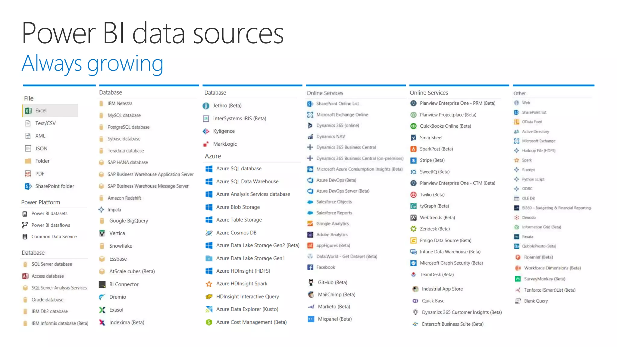Power BI data sources
Always growing
 