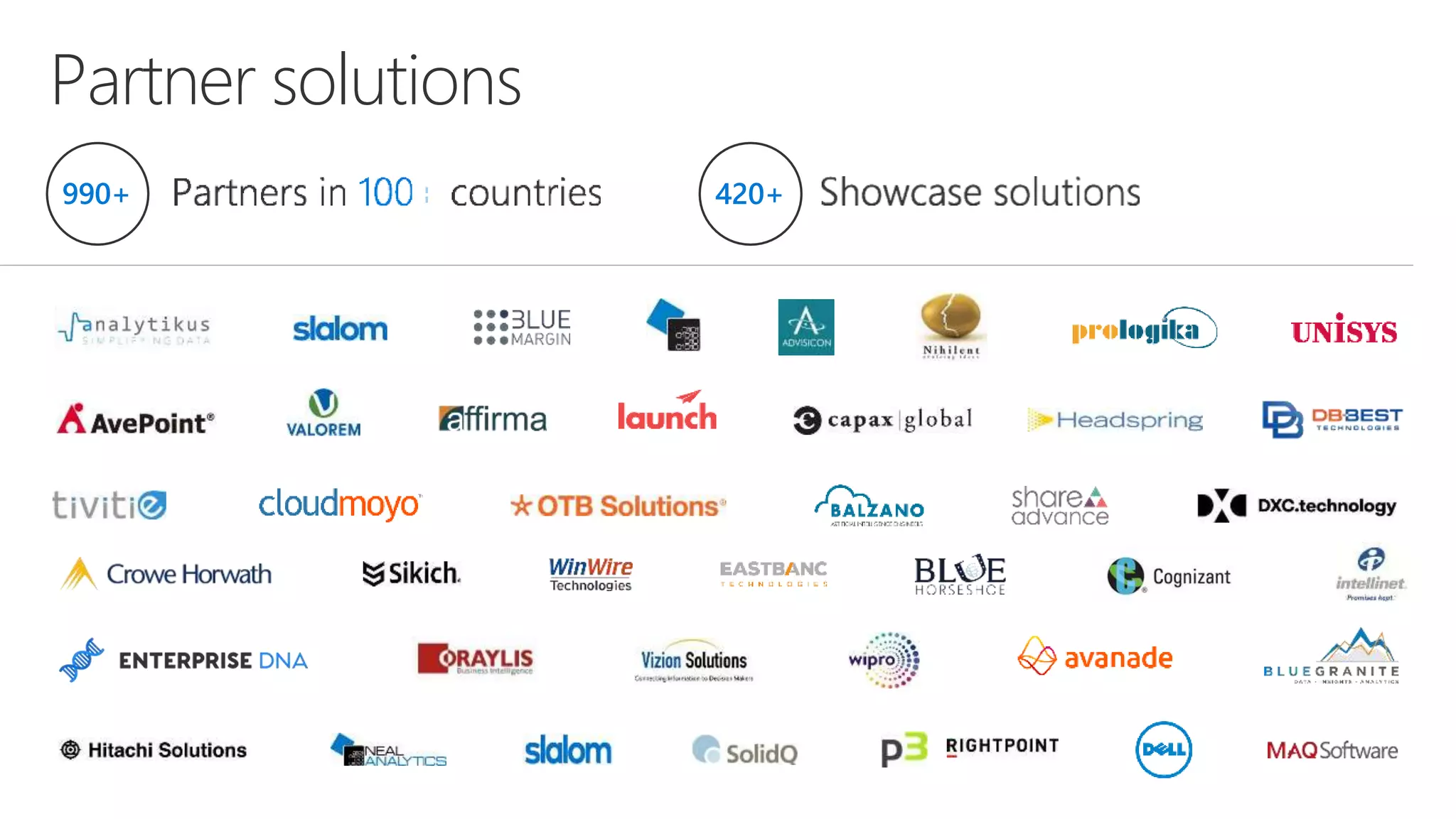 Partner solutions
990+ 420+
 