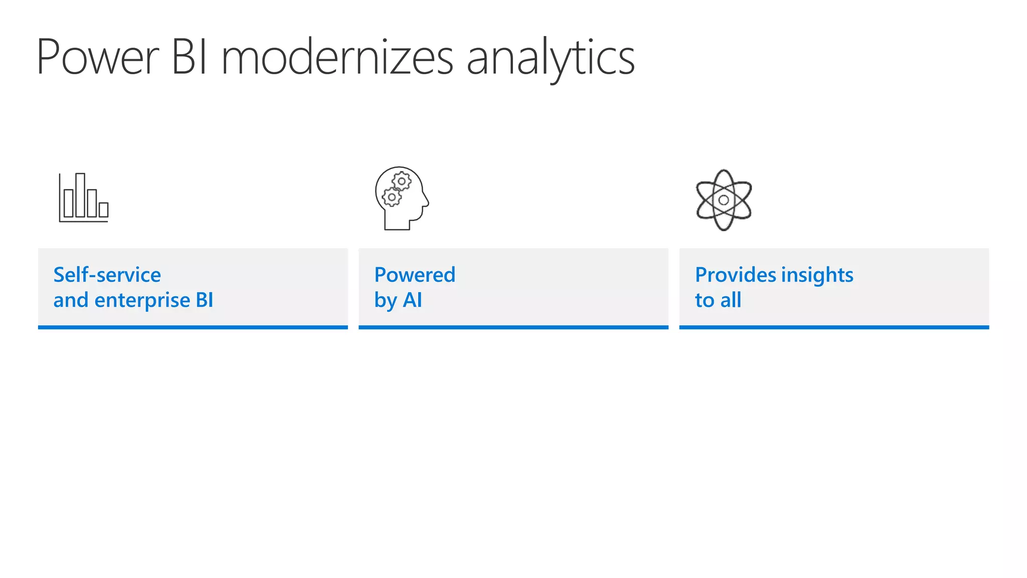 Power BI modernizes analytics
Self-service
and enterprise BI
Powered
by AI
Provides insights
to all
 