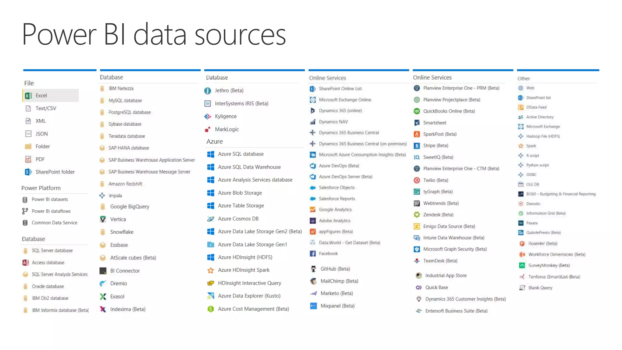 Power BI data sources
 