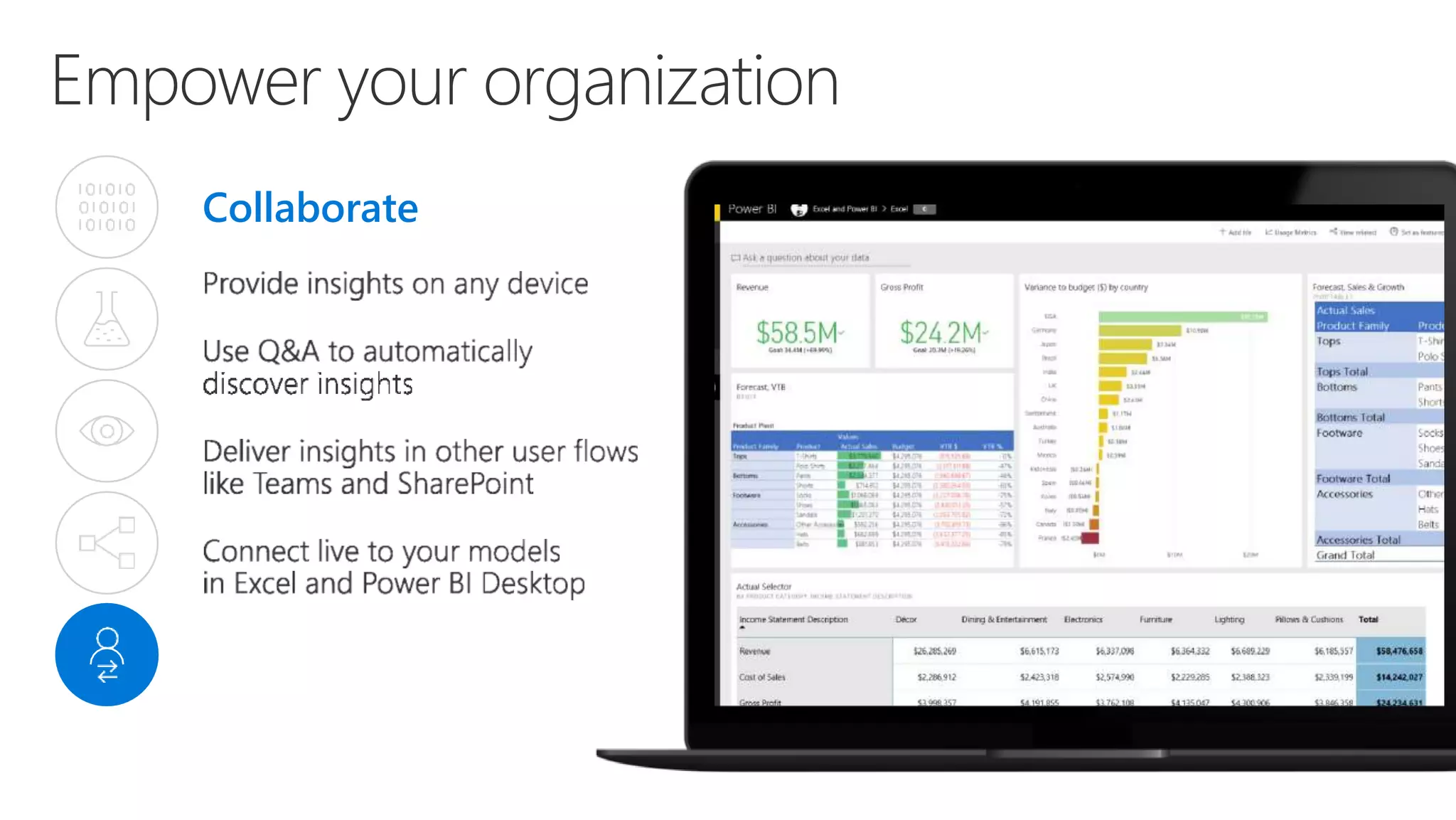 Empower your organization
Collaborate
 