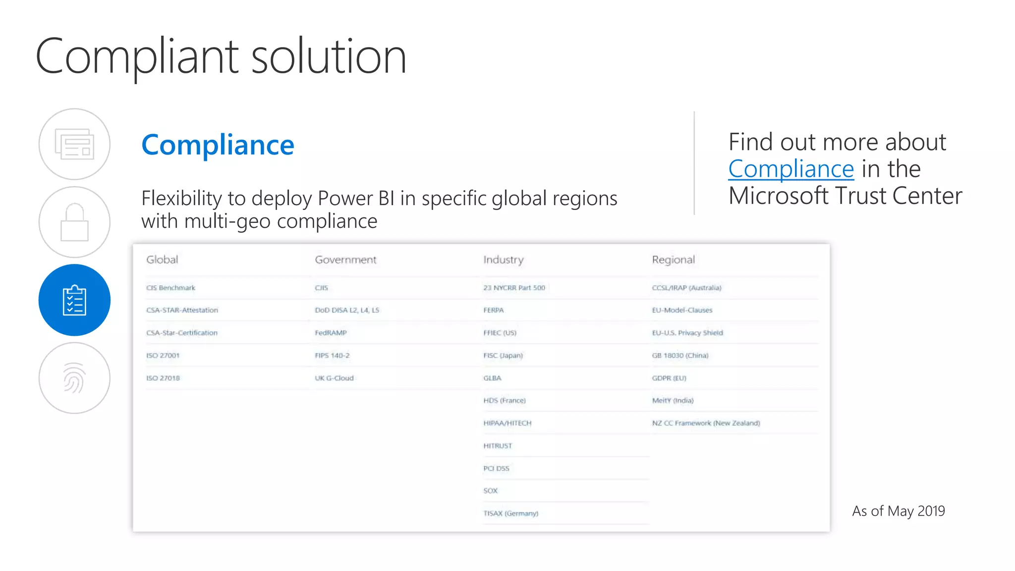 Compliant solution
Compliance
Flexibility to deploy Power BI in specific global regions
with multi-geo compliance
Find out more about
Compliance in the
Microsoft Trust Center
As of May 2019
 