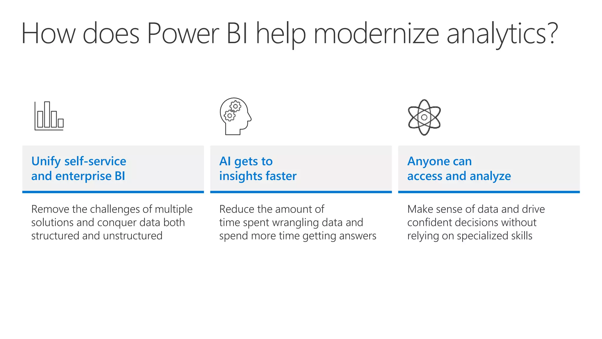 How does Power BI help modernize analytics?
Unify self-service
and enterprise BI
Remove the challenges of multiple
solutions and conquer data both
structured and unstructured
AI gets to
insights faster
Reduce the amount of
time spent wrangling data and
spend more time getting answers
Anyone can
access and analyze
Make sense of data and drive
confident decisions without
relying on specialized skills
 