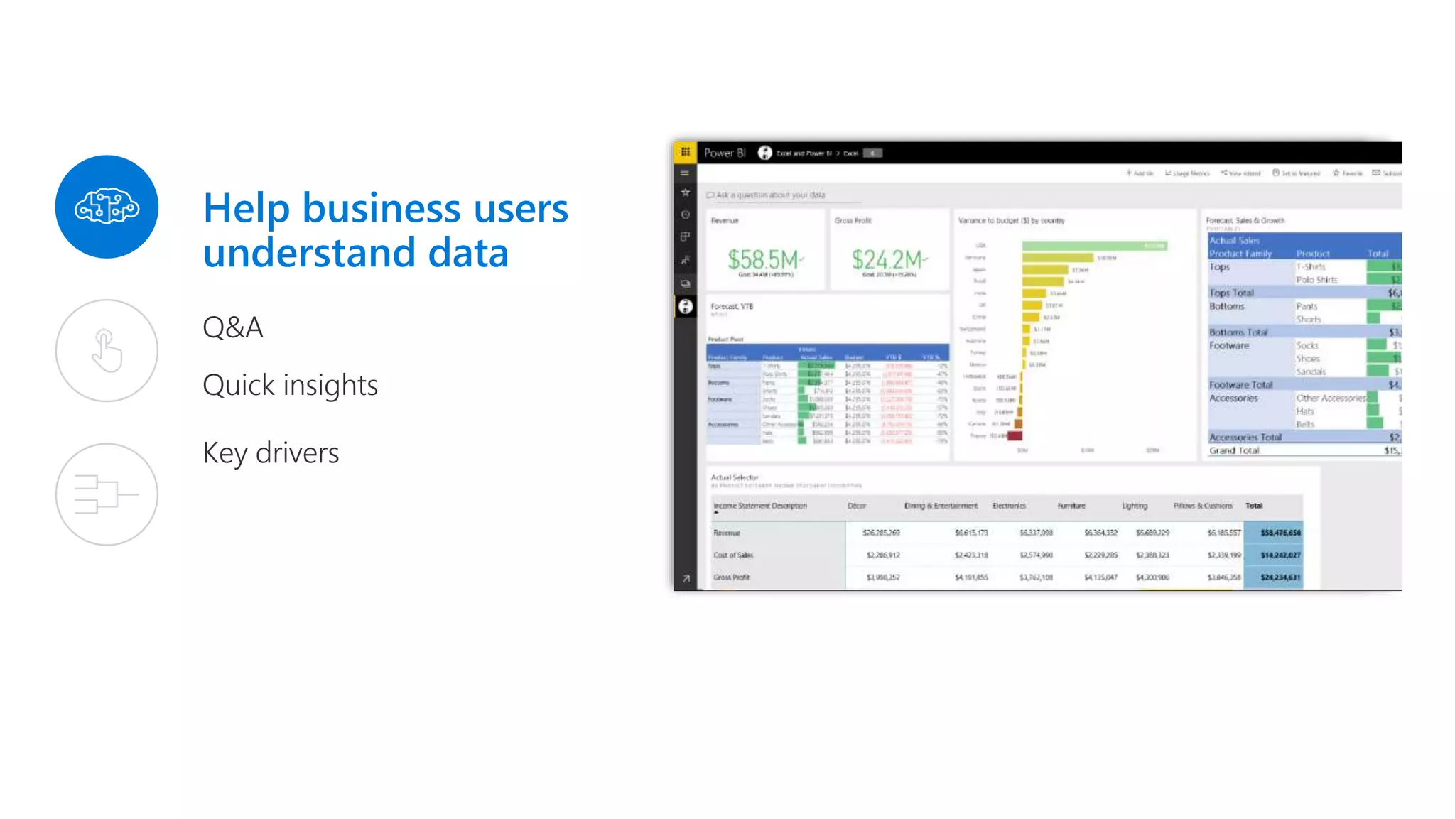 Help business users
understand data
Q&A
Quick insights
Key drivers
 