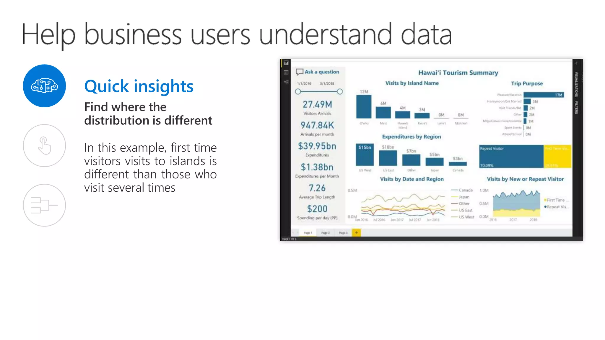 Quick insights
Find where the
distribution is different
In this example, first time
visitors visits to islands is
different than those who
visit several times
 