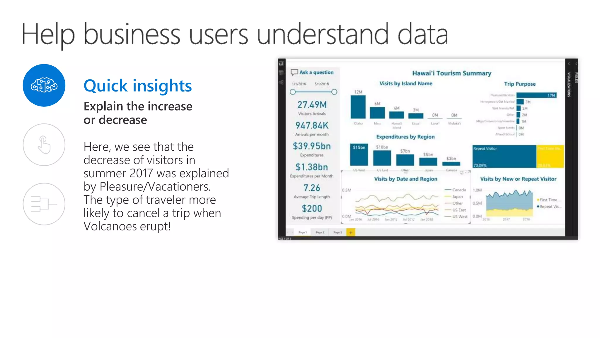 Quick insights
Explain the increase
or decrease
Here, we see that the
decrease of visitors in
summer 2017 was explained
by Pleasure/Vacationers.
The type of traveler more
likely to cancel a trip when
Volcanoes erupt!
 