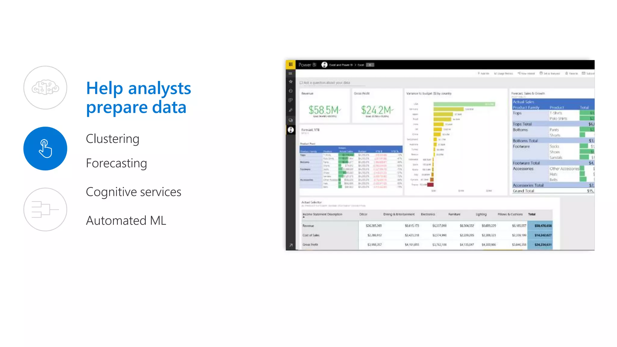 Help analysts
prepare data
Clustering
Forecasting
Cognitive services
Automated ML
 