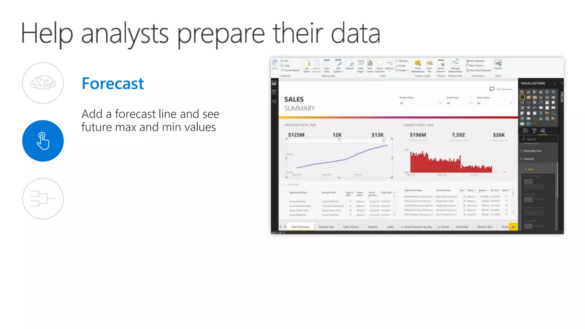 Forecast
Add a forecast line and see
future max and min values
 