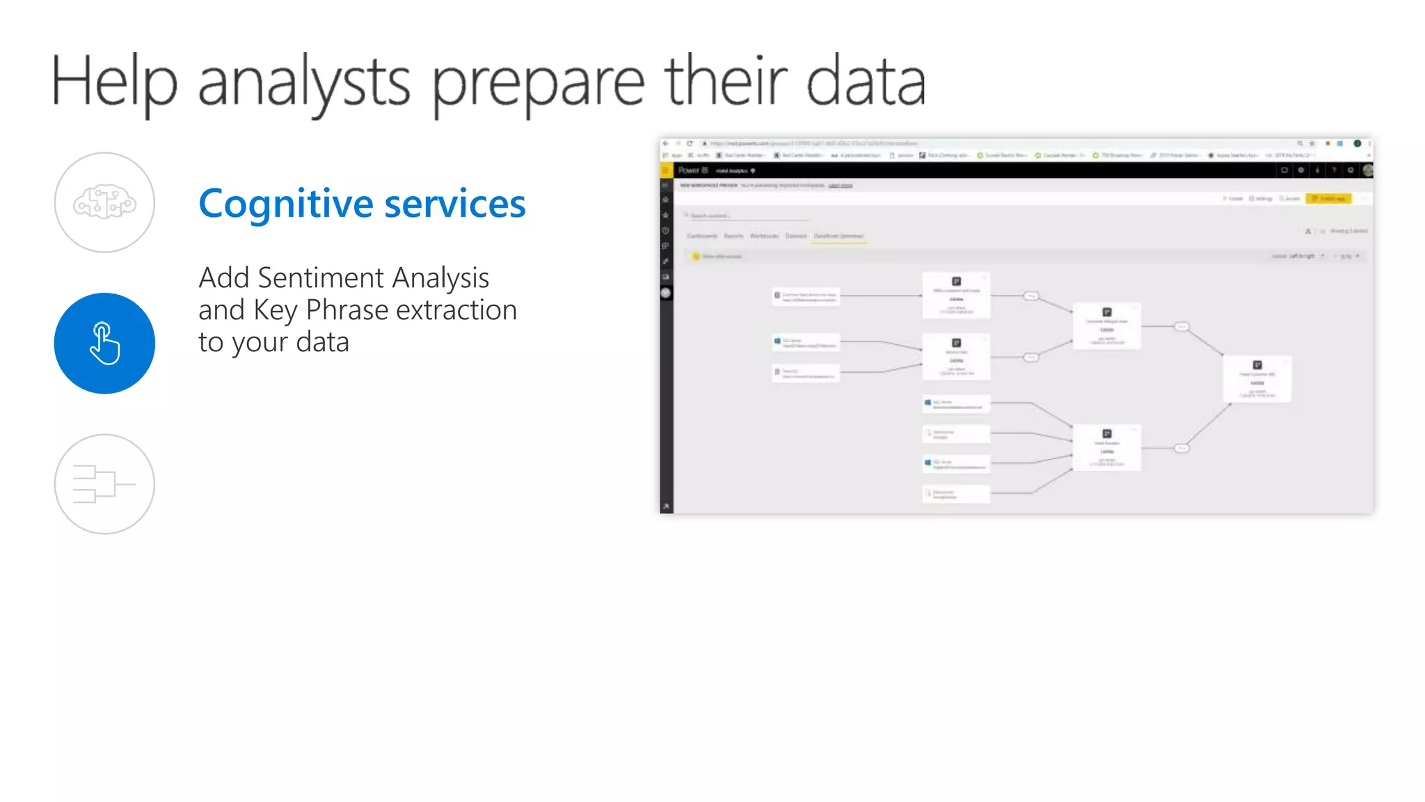 Cognitive services
Add Sentiment Analysis
and Key Phrase extraction
to your data
 