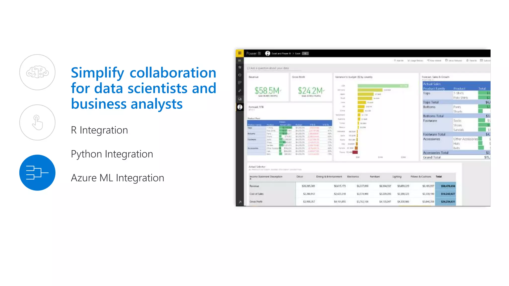 Simplify collaboration
for data scientists and
business analysts
R Integration
Python Integration
Azure ML Integration
 