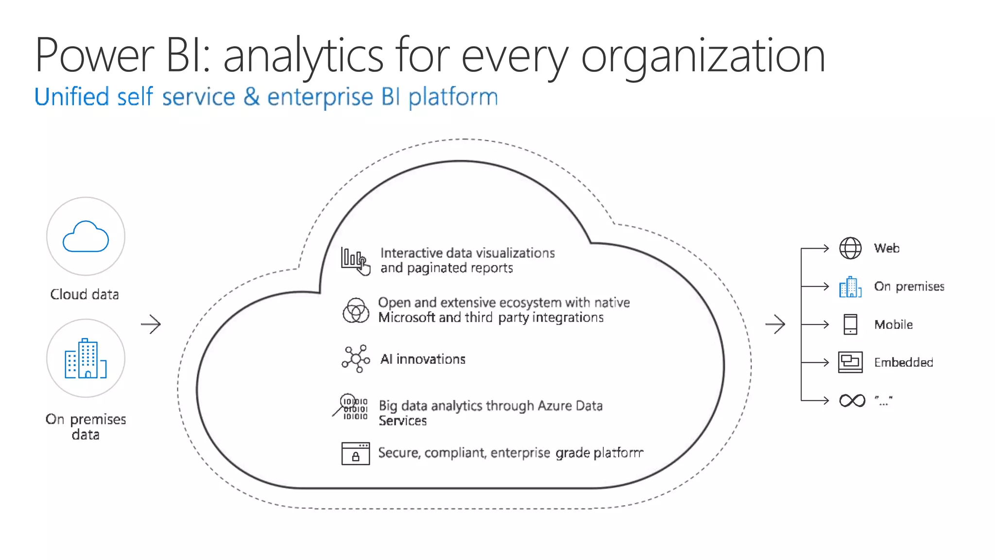Power BI: analytics for every organization
 
