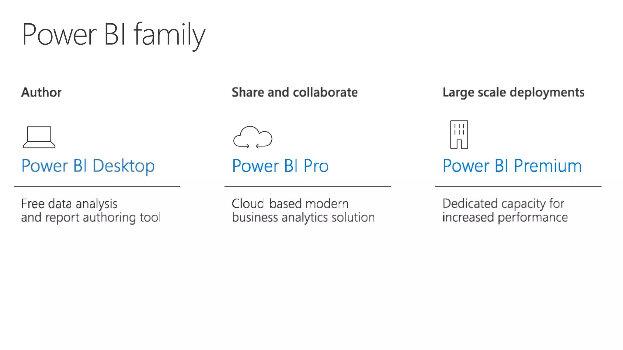 Power BI family
 