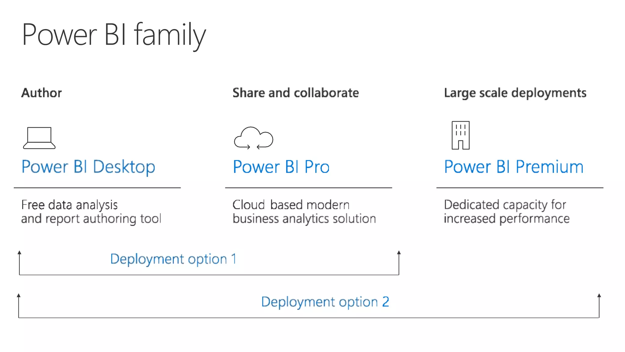 Power BI family
 