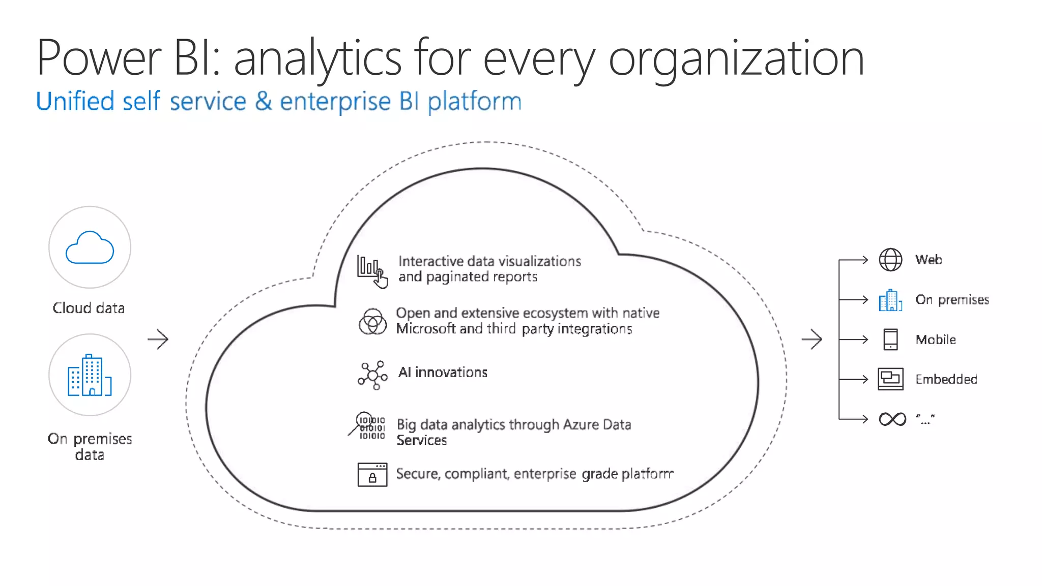 Power BI: analytics for every organization
 