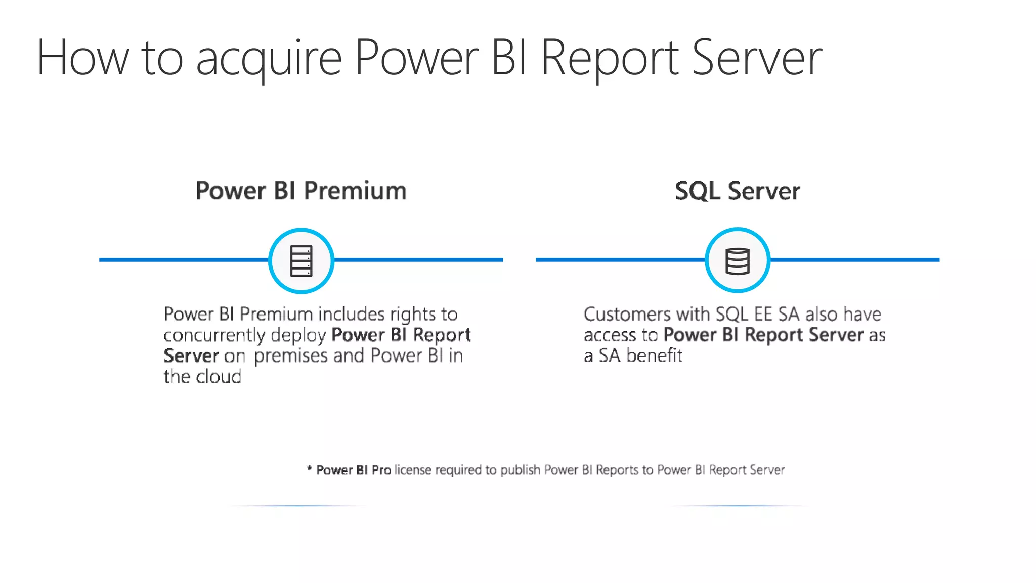 How to acquire Power BI Report Server
 
