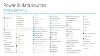 Power BI data sources
Always growing
 