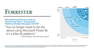 Microsoft Positioned as a Leader in
The Forrester Wave™: Enterprise BI
Platforms (Vendor-Managed), Q3 2019*
“You no longer need to be shy
about using Microsoft Power BI;
it's a killer BI platform.”
—According to the Forrester report
*The Forrester Wave™: Enterprise BI Platforms (Vendor-Managed), Q3 2019by Boris Evelson with Srividya Sridharan, Robert Perdoni, Aldila Yunus. The Forrester Wave™ is copyrighted by Forrester Research, Inc. Forrester and Forrester Wave are trademarks of Forrester
Research, Inc. The Forrester Wave is a graphical representation of Forrester's call on a market and is plotted using a detailed spreadsheet with exposed scores, weightings, and comments. Forrester does not endorse any vendor, product, or service depicted in the
Forrester Wave. Information is based on best available resources. Opinions reflect judgment at the time and are subject to change
 