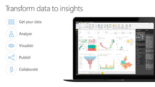 Transform data to insights
 