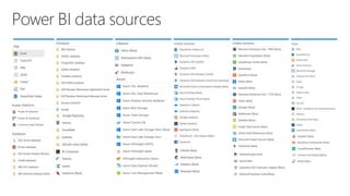 Power BI data sources
 