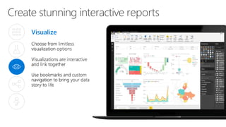 Create stunning interactive reports
Visualize
 