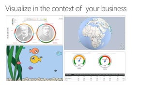 Visualize in the context of your business
 