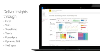 • Excel
• Visio
• SharePoint
• Teams
• PowerApps
• Dynamics 365
• SaaS apps
 