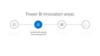 Power BI innovation areas
Unified self-service
and enterprise BI
Self-service
BI/collaboration
Big data analytics
with Azure Data
Services
Pervasive AI
for BI
 
