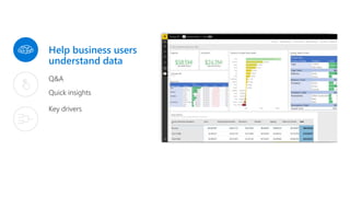 Help business users
understand data
Q&A
Quick insights
Key drivers
 