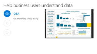 Q&A
Get answers by simply asking
 