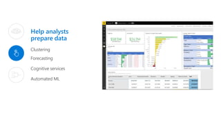 Help analysts
prepare data
Clustering
Forecasting
Cognitive services
Automated ML
 