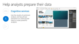 Cognitive services
Use the results of sentiment
analysis and key phrase
extraction on unstructured
data to create powerful
analytics
 
