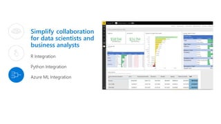 Simplify collaboration
for data scientists and
business analysts
R Integration
Python Integration
Azure ML Integration
 