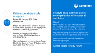Deliver petabyte-scale
analytics
Power BI + Azure SQL Data
Warehouse
Enable instant response times on massive
datasets when querying at the aggregated
level with Power BI Aggregations
Queries at the granular level are
sent to Azure SQL Data Warehouse
with DirectQuery
Skip configuration by connecting to Power
BI with the ‘Open in Power BI’ button within
Azure SQL Data Warehouse
Petabyte-scale analytics across
the organization with Power BI
and Azure
Impact
More powerful but cost-efficient analytics
on Azure SQL Data Warehouse to support a
growing BI user base across the enterprise
Replaced thousands of fixed PDF reports with
a fully interactive BI experience using Power BI
Shifted focus from software maintenance
to extracting insights
A data estate for any future
 