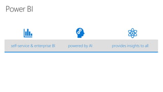 Power BI
self-service & enterprise BI powered by AI provides insights to all
 
