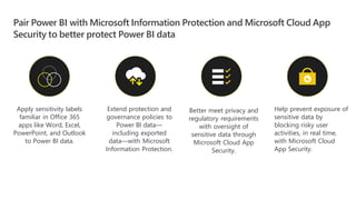 Pair Power BI with Microsoft Information Protection and Microsoft Cloud App
Security to better protect Power BI data
Apply sensitivity labels
familiar in Office 365
apps like Word, Excel,
PowerPoint, and Outlook
to Power BI data.
Extend protection and
governance policies to
Power BI data—
including exported
data—with Microsoft
Information Protection.
Better meet privacy and
regulatory requirements
with oversight of
sensitive data through
Microsoft Cloud App
Security.
Help prevent exposure of
sensitive data by
blocking risky user
activities, in real time,
with Microsoft Cloud
App Security.
 