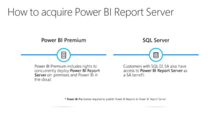 How to acquire Power BI Report Server
 