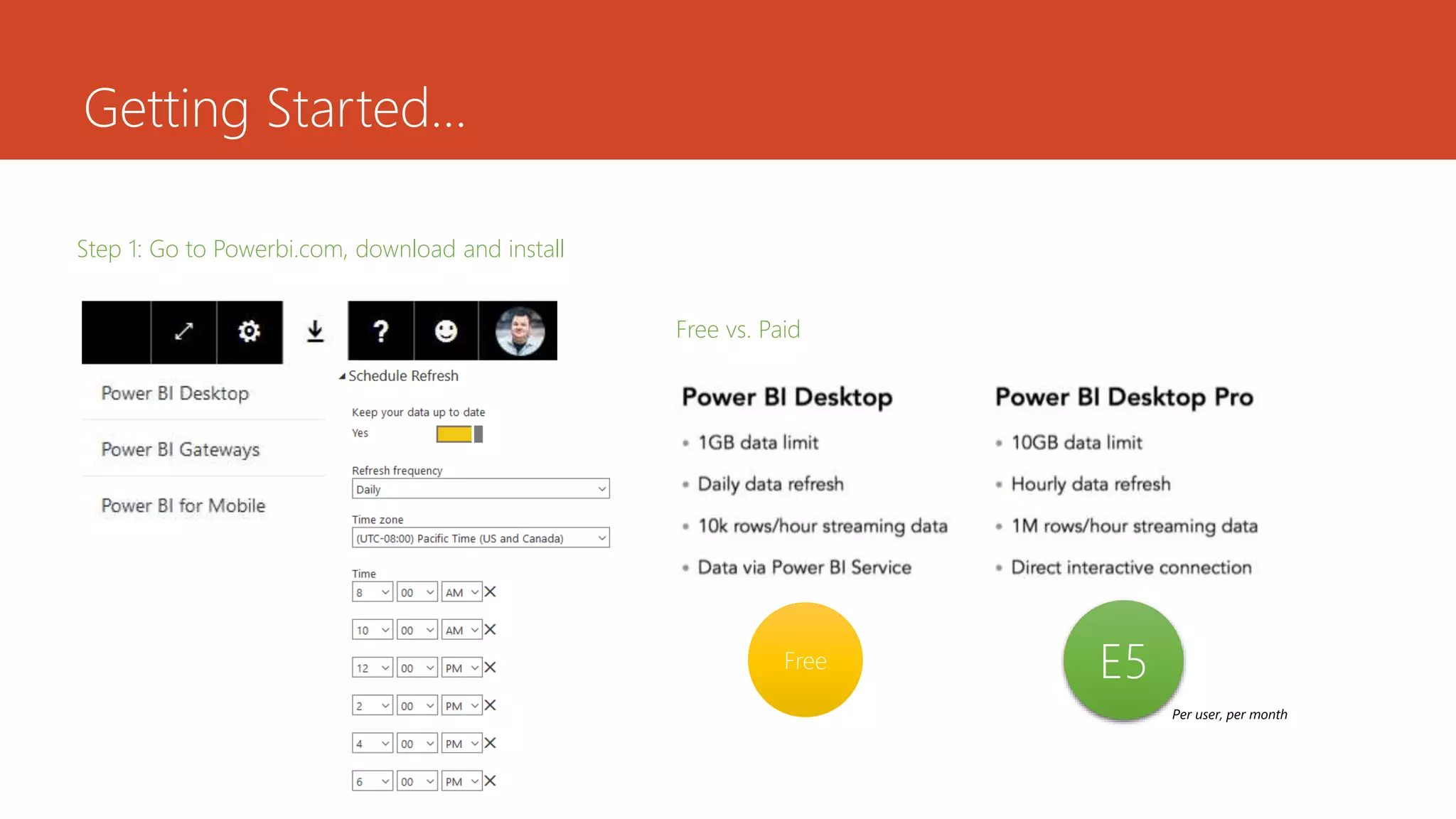 Getting Started…
Step 1: Go to Powerbi.com, download and install
Free $12.20
Per user, per month
Free vs. Paid
E5