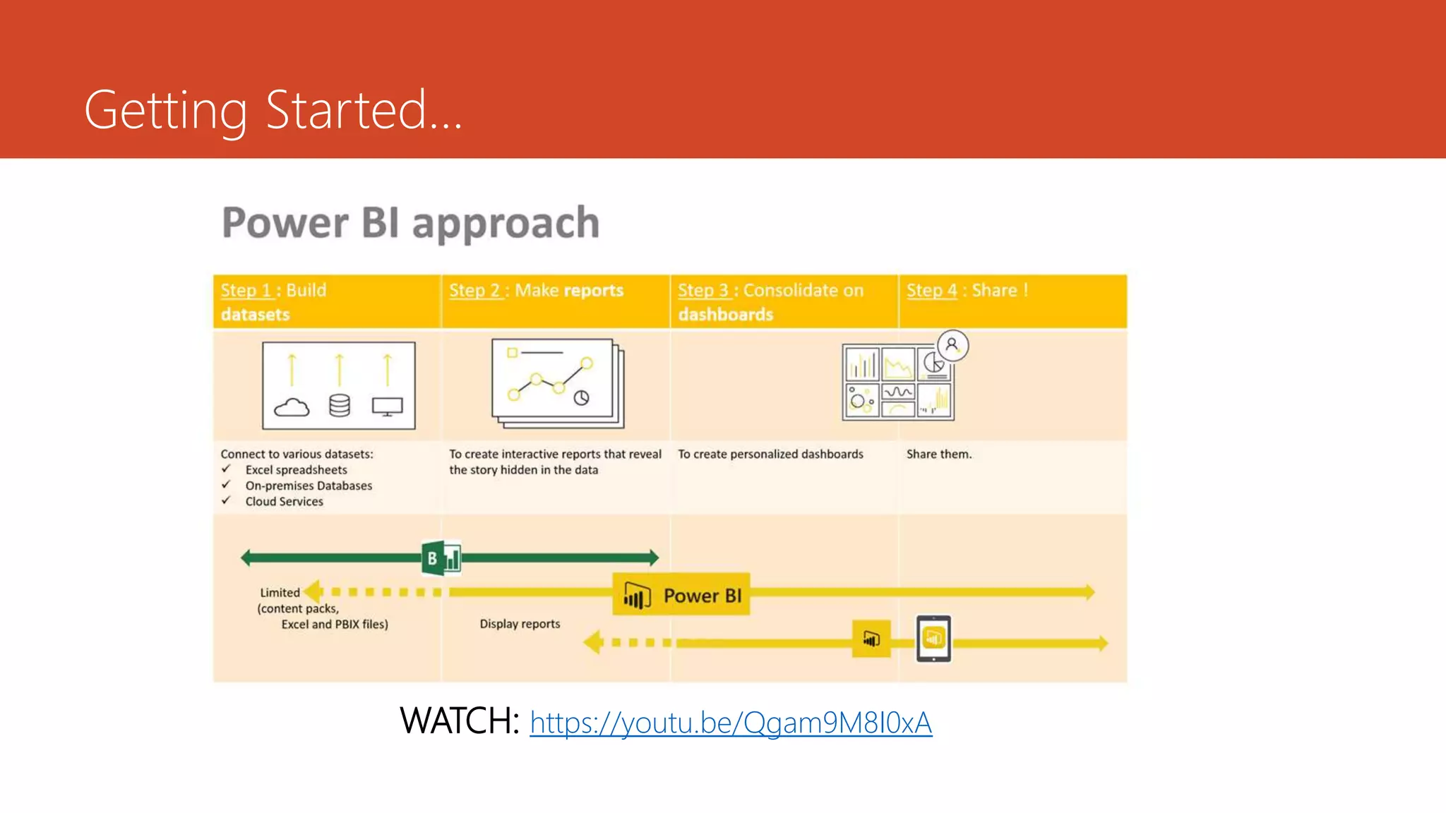 Getting Started…
WATCH: https://youtu.be/Qgam9M8I0xA