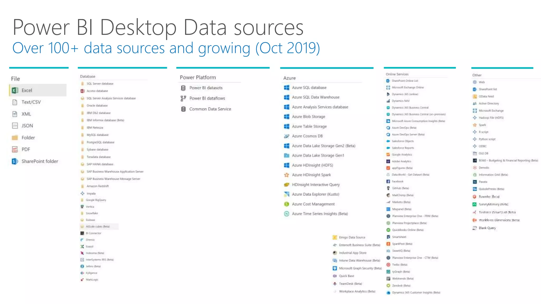 Power BI Desktop Data sources
Over 100+ data sources and growing (Oct 2019)
 