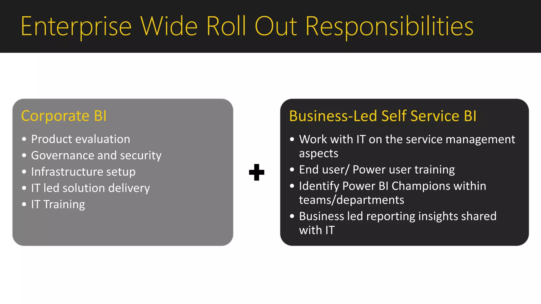 Enterprise Wide Roll Out Responsibilities
Corporate BI
• Product evaluation
• Governance and security
• Infrastructure setup
• IT led solution delivery
• IT Training
Business-Led Self Service BI
• Work with IT on the service management
aspects
• End user/ Power user training
• Identify Power BI Champions within
teams/departments
• Business led reporting insights shared
with IT
 