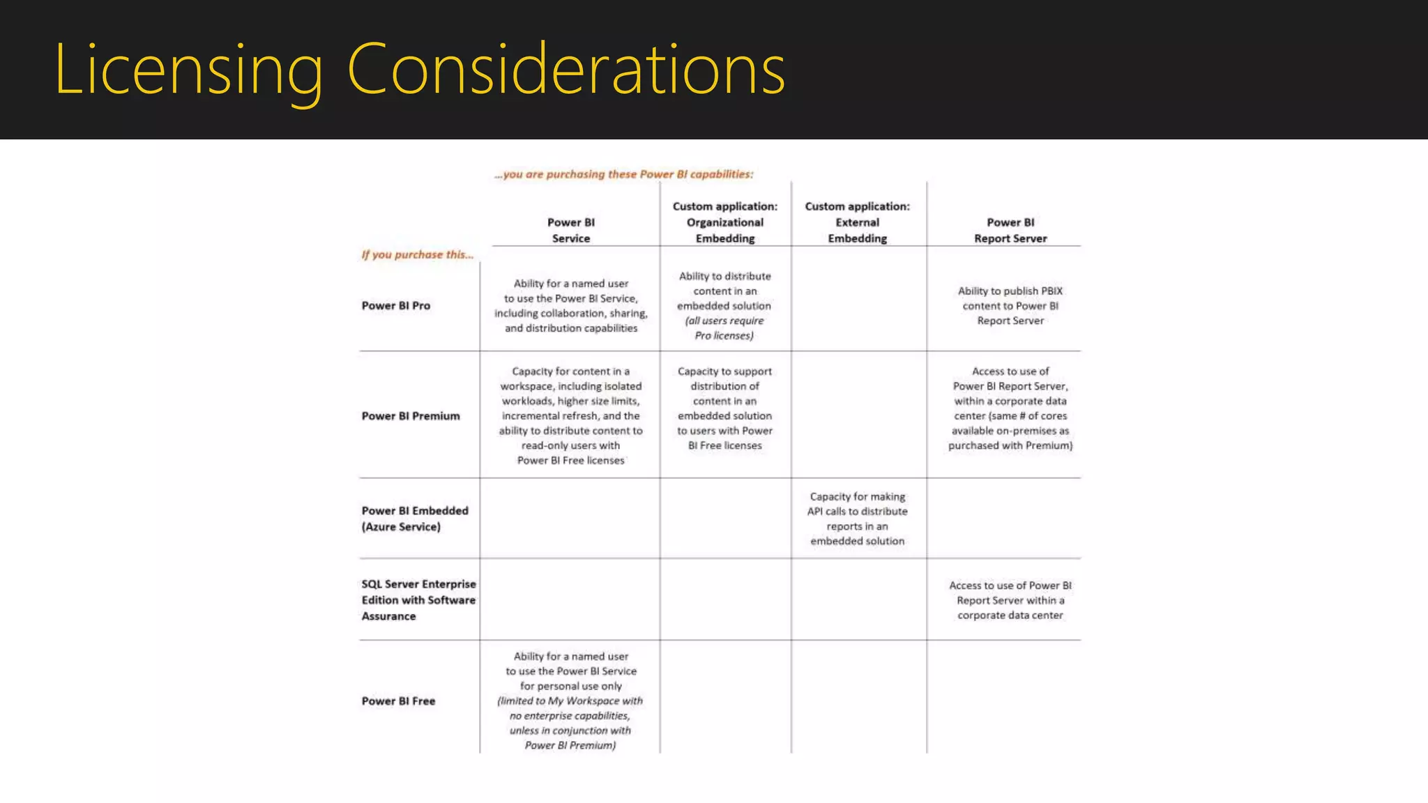 Licensing Considerations
 
